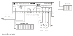 Řídící jednotka MD14 - schéma zapojení